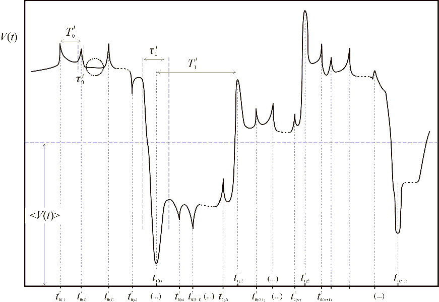 Рис. 1.